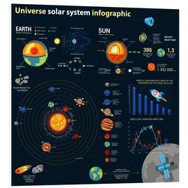 PVC-taulu  Universe solar system